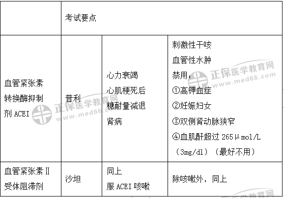 血管紧张