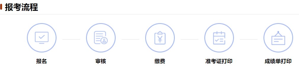 湖南报考流程