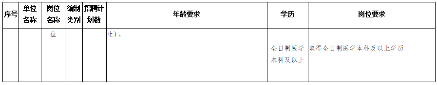 隆回县卫健系统（湖南省）2020年考核招聘专业技术人员计划与岗位要求表2