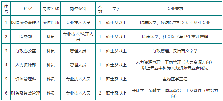 四川省遂宁市中心医院2021年招聘医疗岗岗位计划