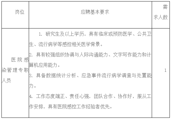 四川省上锦医院2021年招聘院感科工作人员啦