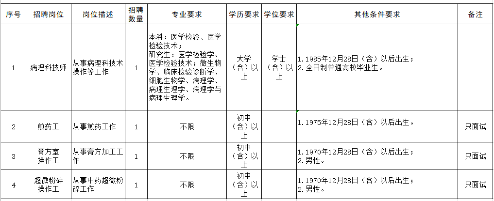 山东省烟台市中医医院2021年1月份招聘医疗岗岗位计划