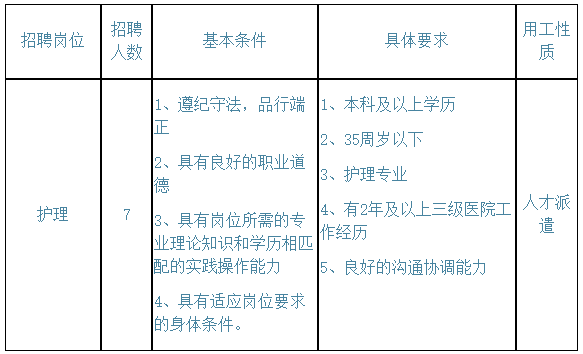 浙江省杭州市中医院丁桥院区2021年招聘护理岗位啦