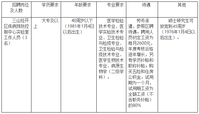 安徽省芜湖市三山经开区2021年1月份公开招聘医疗岗位啦（劳务派遣）