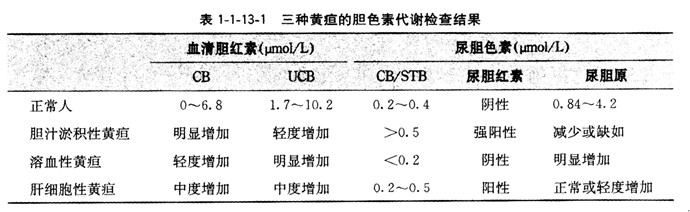 黄疸检查