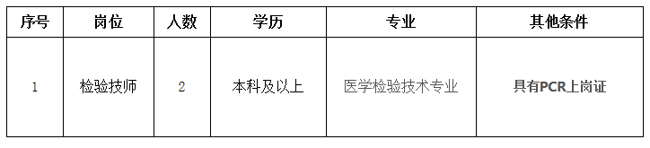 关于2021年福建省龙岩市第一医院招聘检验技师岗位的公告通知