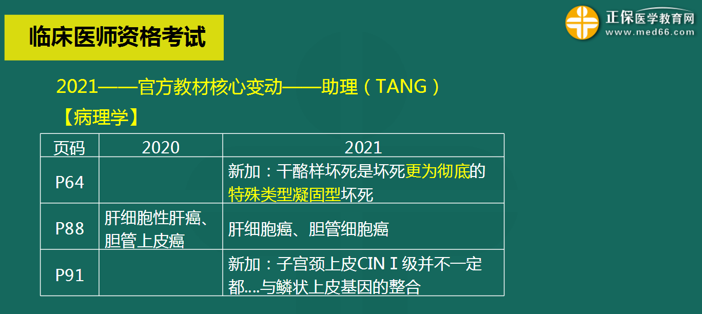 病理学变化2