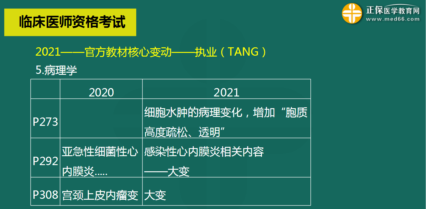 病理学科目变化