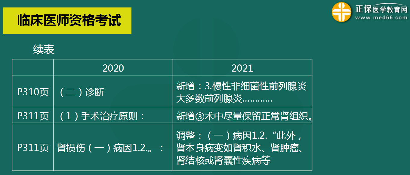 泌尿系统科目变化