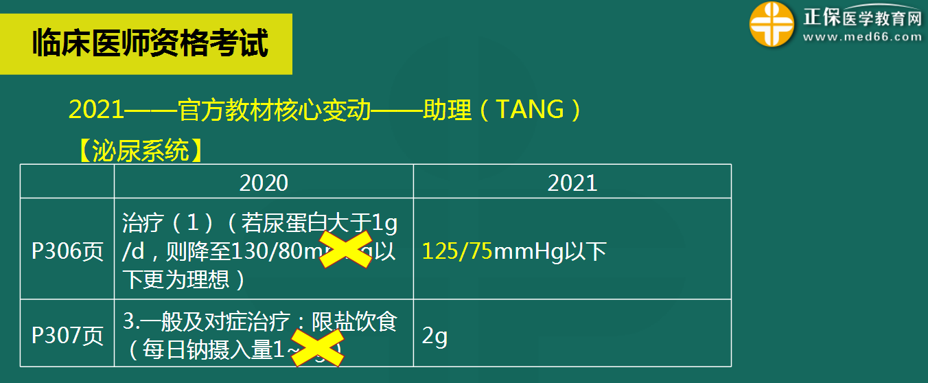 泌尿系统科目