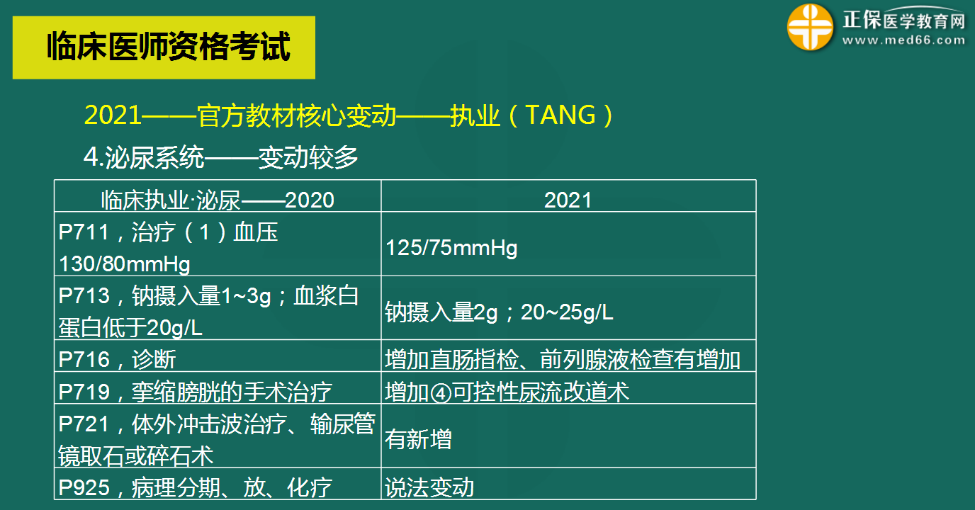 泌尿系统变化