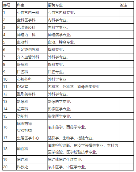 吉林省四平市中心人民医院2021年招聘医疗岗岗位计划