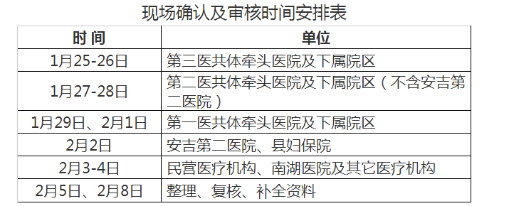 湖州市安吉县2021年医师资格考试报名及现场确认时间地点材料要求