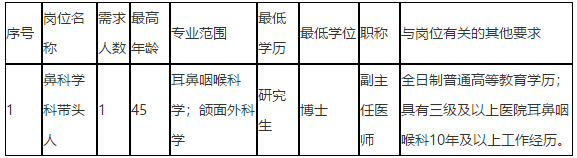 2021年1月份广东省深圳市龙岗区耳鼻咽喉医院招聘医疗工作人员啦