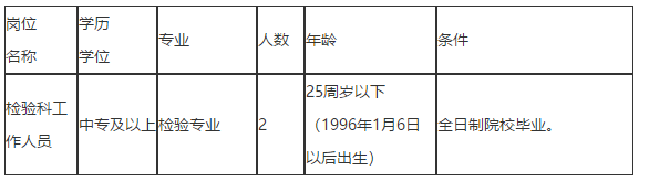 关于2021年1月份福建省龙岩市第二医院招聘检验专业工作人员的公告