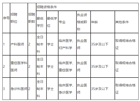 儋州市人民医院（海南省）2021年招聘编外医师岗位啦（同工同酬）