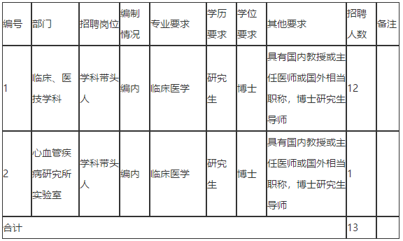 2021年广东省广州医科大学附属第二医院招聘高层次医疗岗啦