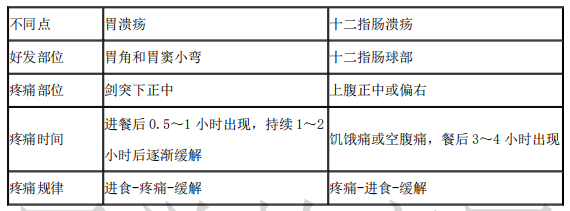 2021年医疗招聘护理专业核心考点（27）