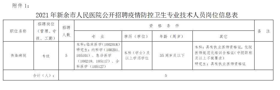 2021年1月份江西省新余市人民医院公开招聘医疗岗岗位计划及要求