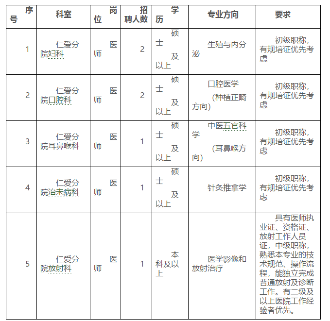 2021年广西中医药大学第一附属医院仁爱分院招聘医师岗岗位计划