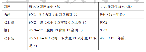 2021年医疗招聘护理专业核心考点（29）