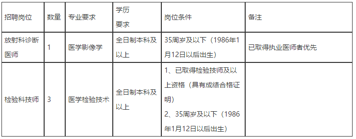 2021年1月贵州湄潭县中西医结合医院招聘医疗岗岗位计划及要求