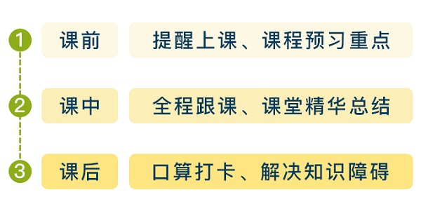 购买VIP课程用户 免费领价值2400元的正小保数学思维春季实验班！