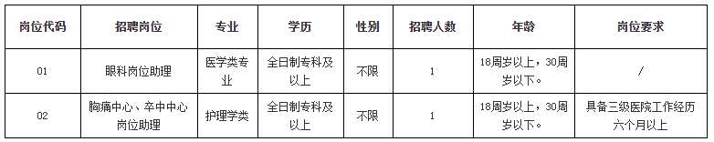 关于福建省龙海市第一医院2021年1月份招聘科室岗位助理的公告11