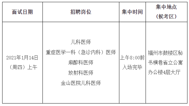 关于福建省立医院、省立金山医院2020年专项招聘医疗岗面试安排的通知