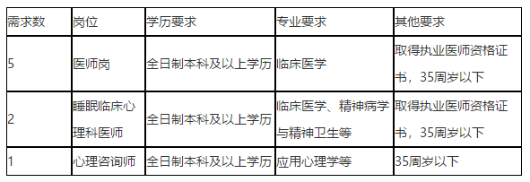 关于2021年重庆市铜梁区人民医院招聘医师岗位的通知