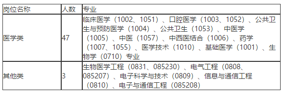 关于2021年度江西省人民医院公开招聘50名卫生类工作人员的公告通知