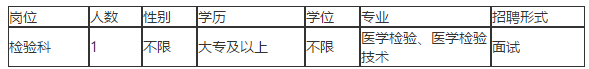 2021年1月份福建省泉州市第三医院招聘检验科工作人员啦