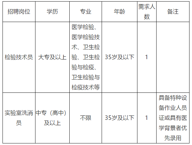 2021年来宾市疾病预防控制中心（广西）招聘检验技术专业人员啦