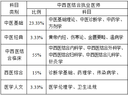 中西医执业