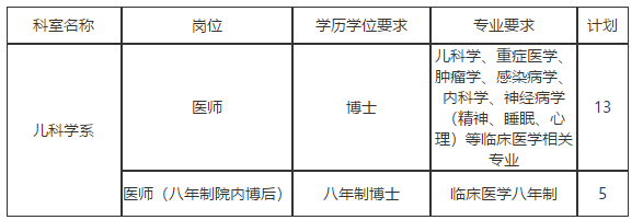 湖北省华中科技大学同济医学院附属同济医院2021年招聘儿科培训选留制医师岗位啦（18人）
