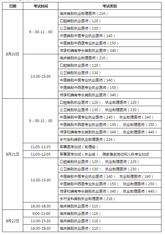 宿州市医师资格考试时间