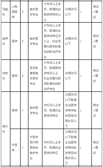 2021年1月份江西省抚州市中医院招聘医疗岗岗位计划及要求2