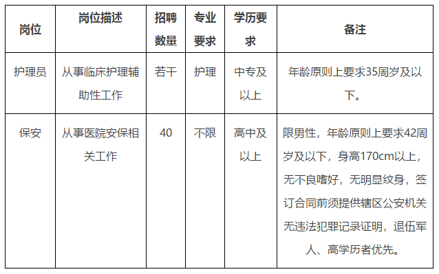 2021年1月份山东省烟台毓璜顶医院招聘护理员若干名啦（非编制）