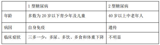 2021年医疗事业单位招聘考试护理专业核心考点（36）