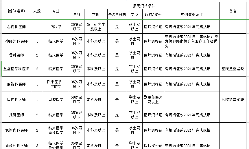 2021年1月广西南宁市第三人民医院招聘医师岗位计划及要求1