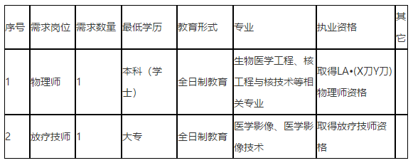 2021年1月份宜宾市第三人民医院（四川省）招聘编制外物理师和放疗技师岗位啦