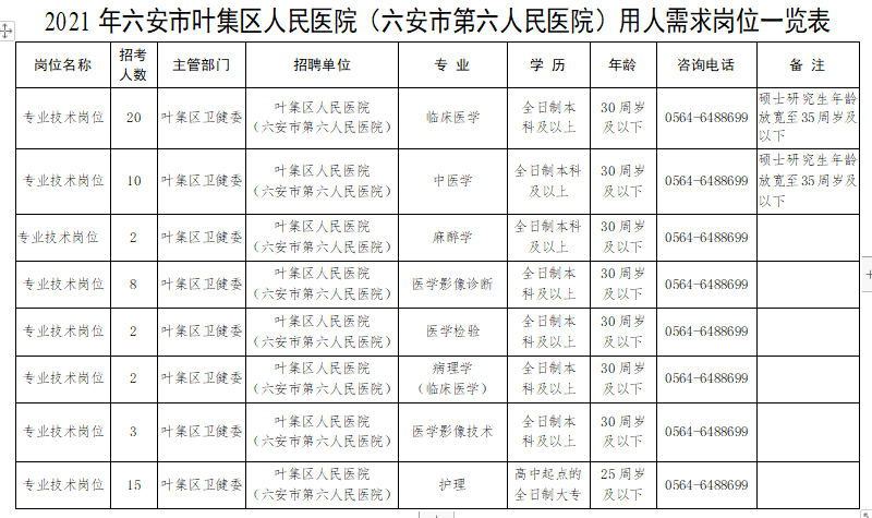 安徽省六安市叶集区人民医院2021年1月份招聘62人岗位计划及要求