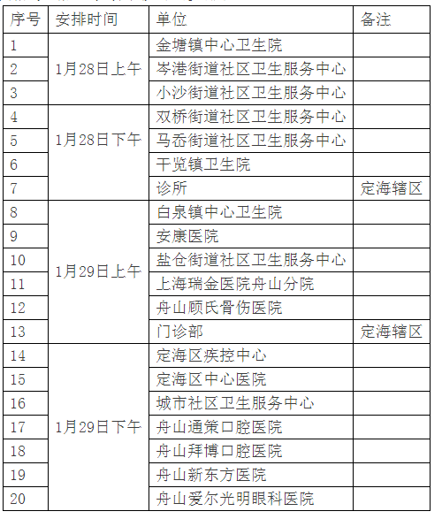 定海区2021年医师资格考试报名现场审核时间安排表