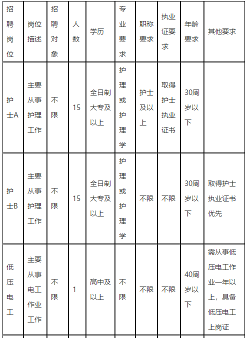 广东省英德市人民医院2021年度公开招聘医疗岗岗位计划1