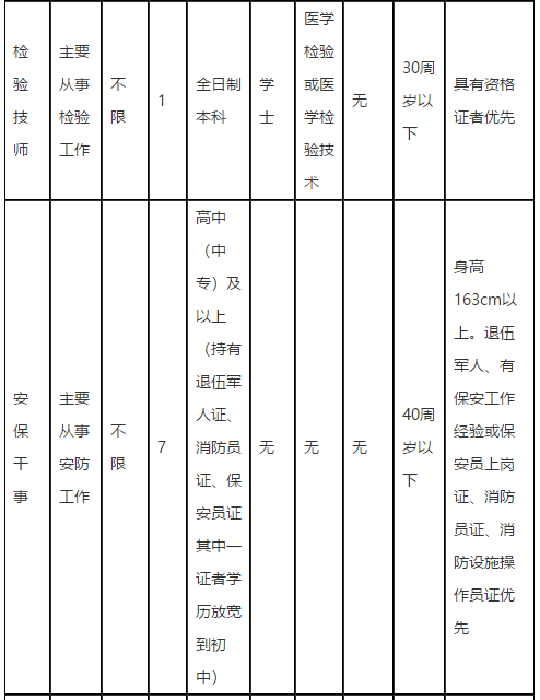 广东省英德市人民医院2021年度公开招聘医疗岗岗位计划2