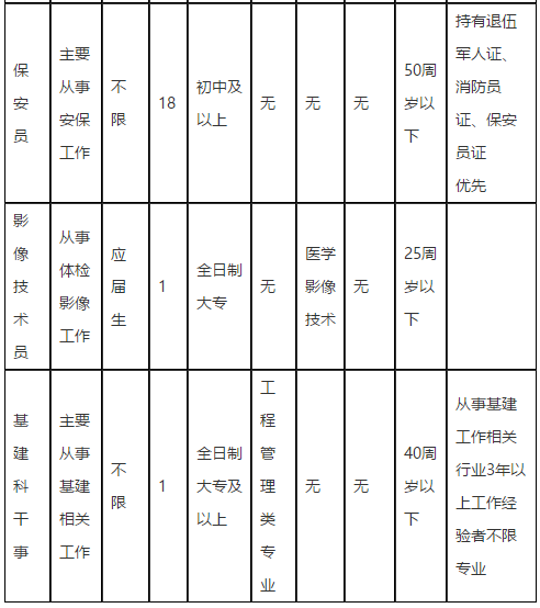 广东省英德市人民医院2021年度公开招聘医疗岗岗位计划3