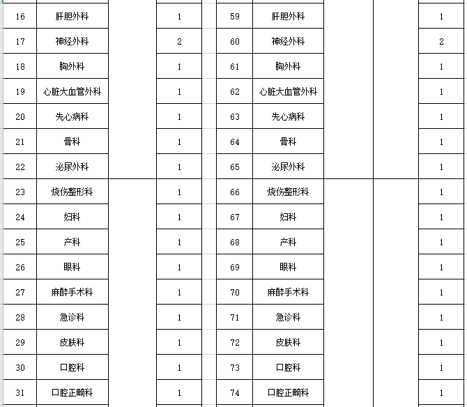 2021年度河北医科大学第一医院招聘107名卫生技术人员岗位计划表2