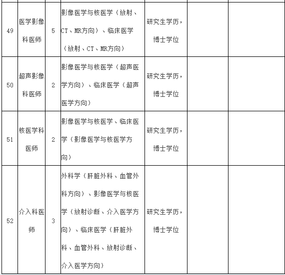 2021年度福建医科大学附属第一医院常年招聘医疗岗岗位计划表9