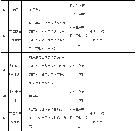 2021年度福建医科大学附属第一医院常年招聘医疗岗岗位计划表11