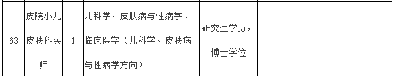 2021年度福建医科大学附属第一医院常年招聘医疗岗岗位计划表12